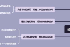 用最佳话术挽回男友（15个段落帮你轻松实现）