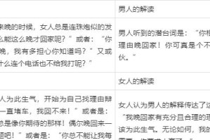 夫妻吵架应对策略（解决夫妻间意见不一的正确方法）