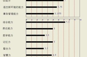 如何通过测试找到适合自己的职业？（掌握这些技巧，让你的职业生涯更顺畅！）