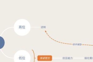 如何挽回前男友？（成功重返爱情的秘密，）